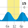 East Creek Route 47 bridge tide chart for Saturday, November 15, 2025