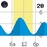 East Creek Route 47 bridge tide chart for Thursday, November 20, 2025