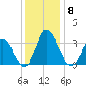 East Creek Route 47 bridge tide chart for Monday, December 8, 2025