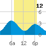 East Creek Route 47 bridge tide chart for Thursday, March 12, 2026