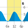 East Creek Route 47 bridge tide chart for Friday, March 6, 2026