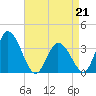 East Creek Route 47 bridge tide chart for Tuesday, April 21, 2026