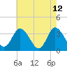 East Creek Route 47 bridge tide chart for Tuesday, May 12, 2026