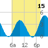 East Creek Route 47 bridge tide chart for Friday, May 15, 2026
