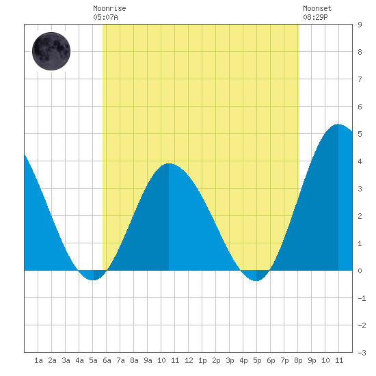 East Creek Route 47 bridge tide chart for Saturday, May 16, 2026