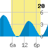 East Creek Route 47 bridge tide chart for Wednesday, May 20, 2026