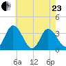 East Creek Route 47 bridge tide chart for Saturday, May 23, 2026