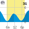 East Creek Route 47 bridge tide chart for Sunday, May 31, 2026