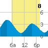 East Creek Route 47 bridge tide chart for Friday, May 8, 2026
