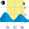 East Creek Route 47 bridge tide chart for Saturday, May 9, 2026