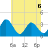 East Creek Route 47 bridge tide chart for Saturday, June 6, 2026
