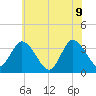East Creek Route 47 bridge tide chart for Tuesday, June 9, 2026