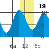 East Foreland tide chart for Tuesday, January 19, 2021