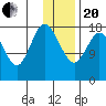 East Foreland tide chart for Wednesday, January 20, 2021
