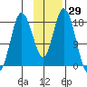 East Foreland tide chart for Friday, January 29, 2021