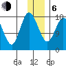 East Foreland tide chart for Wednesday, January 6, 2021