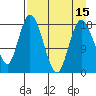 East Foreland tide chart for Thursday, April 15, 2021