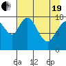 East Foreland tide chart for Monday, April 19, 2021