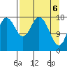 East Foreland tide chart for Tuesday, April 6, 2021