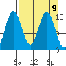 East Foreland tide chart for Friday, April 9, 2021