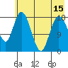 East Foreland tide chart for Saturday, May 15, 2021