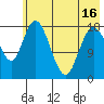 East Foreland tide chart for Sunday, May 16, 2021