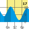 East Foreland tide chart for Monday, May 17, 2021