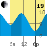 East Foreland tide chart for Wednesday, May 19, 2021