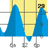 East Foreland tide chart for Saturday, May 29, 2021