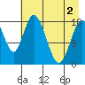 East Foreland tide chart for Sunday, May 2, 2021