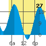 East Foreland tide chart for Sunday, June 27, 2021