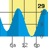East Foreland tide chart for Tuesday, June 29, 2021