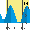 East Foreland tide chart for Wednesday, July 14, 2021