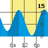 East Foreland tide chart for Thursday, July 15, 2021