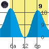 East Foreland tide chart for Friday, July 9, 2021