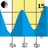 East Foreland tide chart for Sunday, August 15, 2021
