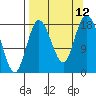East Foreland tide chart for Sunday, September 12, 2021