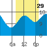 East Foreland tide chart for Wednesday, September 29, 2021