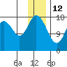 East Foreland tide chart for Wednesday, January 12, 2022