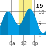 East Foreland tide chart for Saturday, January 15, 2022