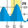 East Foreland tide chart for Saturday, January 29, 2022