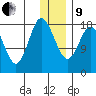 East Foreland tide chart for Sunday, January 9, 2022
