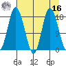 East Foreland tide chart for Saturday, April 16, 2022