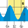 East Foreland tide chart for Wednesday, April 6, 2022