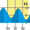 East Foreland tide chart for Wednesday, May 11, 2022