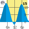 East Foreland tide chart for Sunday, May 15, 2022