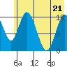 East Foreland tide chart for Saturday, May 21, 2022