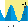East Foreland tide chart for Sunday, June 19, 2022