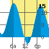 East Foreland tide chart for Friday, July 15, 2022