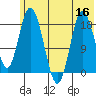 East Foreland tide chart for Saturday, July 16, 2022